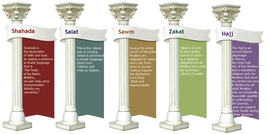 The Five Pillars of Islam in English with Pictures
